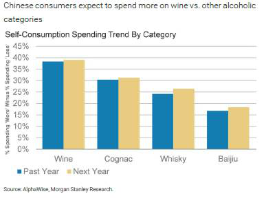 中國葡萄酒“消費單價”遠超法國 尚處“非合作博弈”