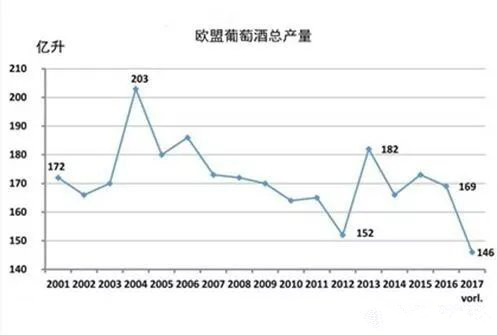 2017年關(guān)于德國、歐盟葡萄酒大數(shù)據(jù)匯總